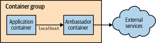 Generic Ambassador Pattern