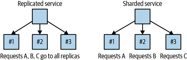 Replicated_vs_sharded.png