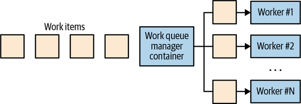 A generic work queue