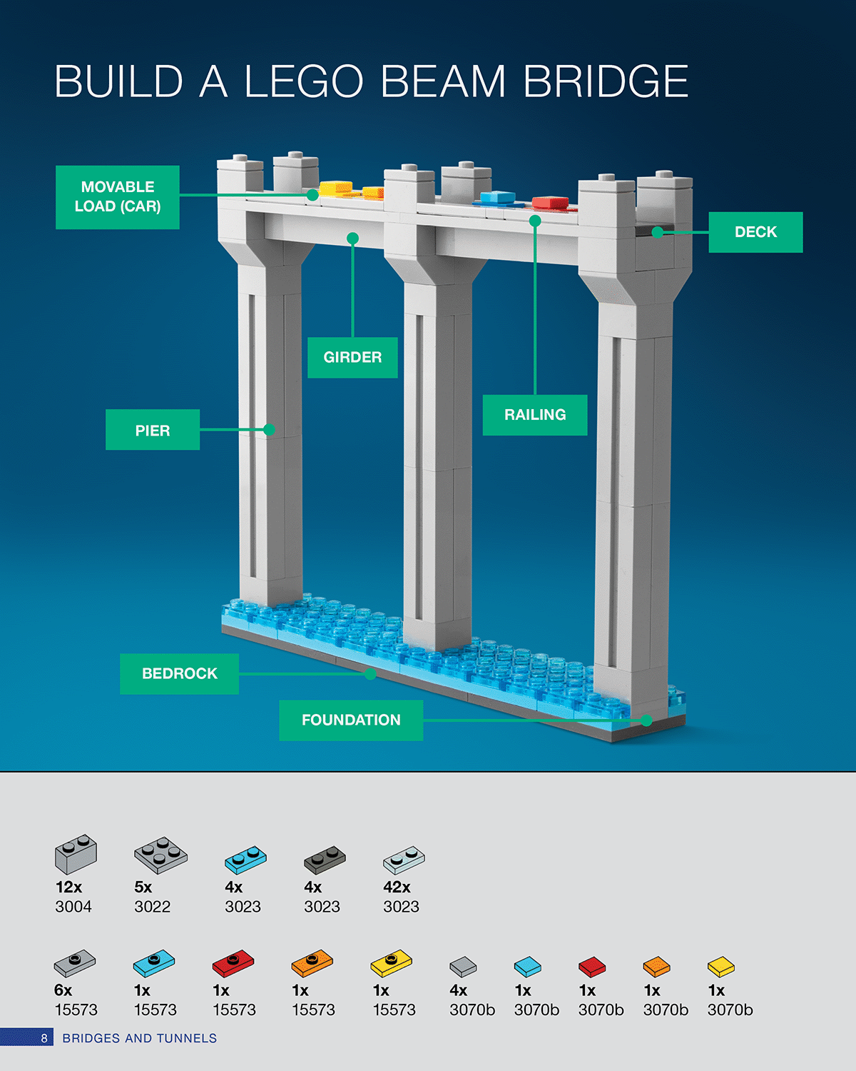 Lego engineering hot sale book