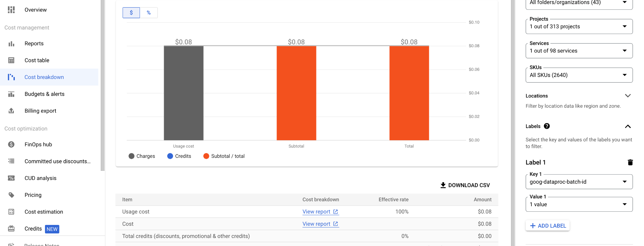 Dataproc Serverless Cost Breakdown