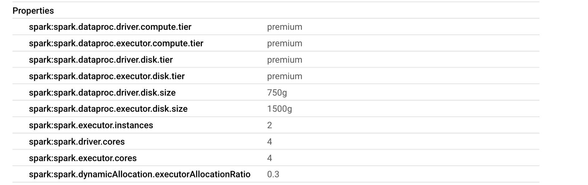 Batch Job Configured to run on Premium Tier