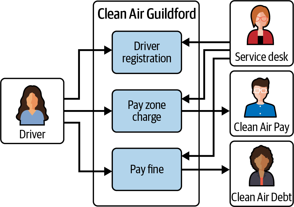 Case Study UML Use Case Diagram