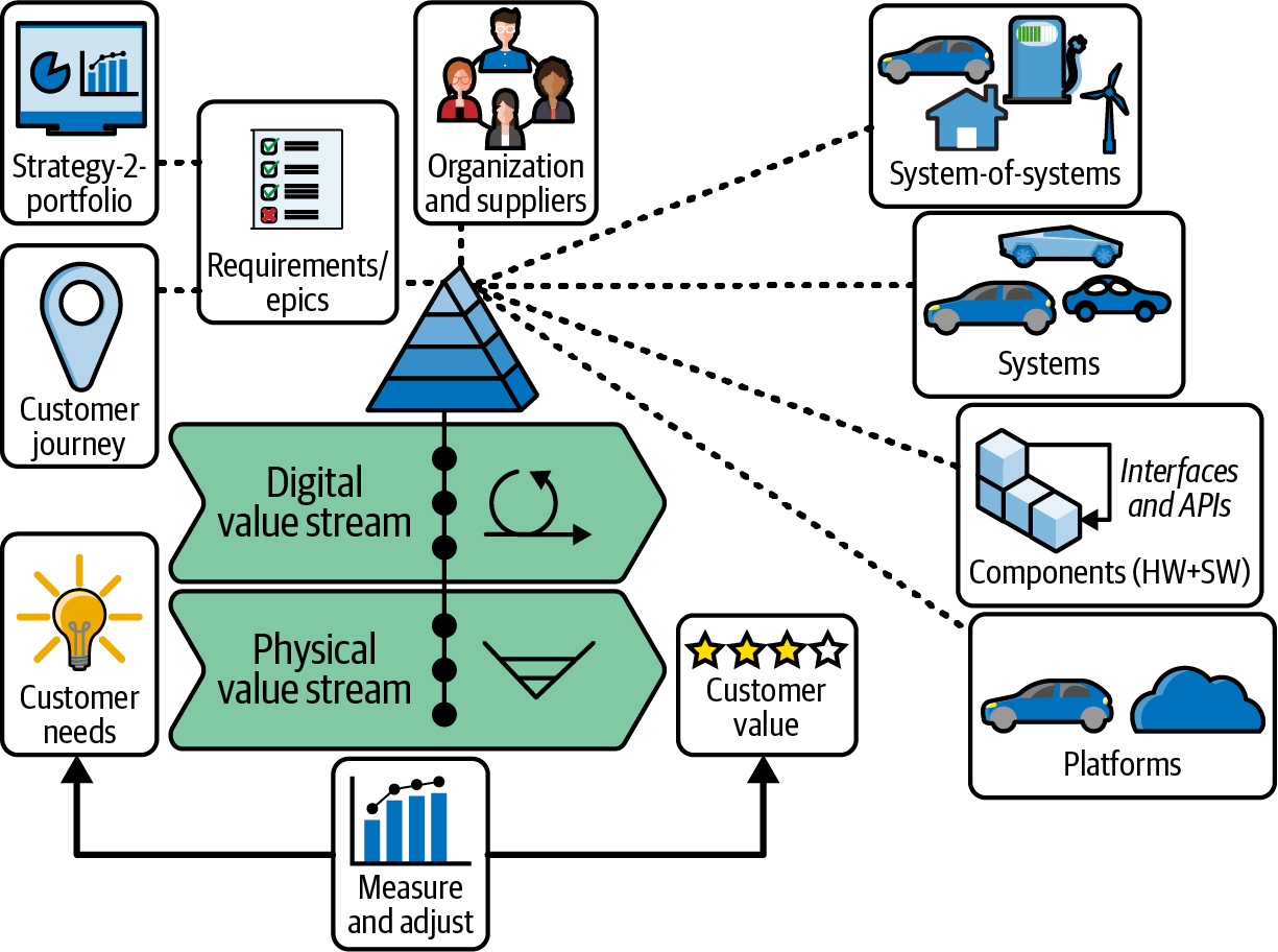   The enterprise perspective