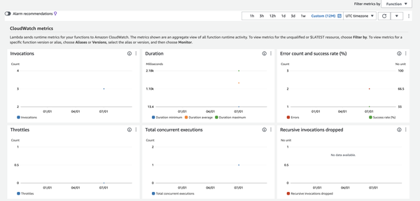 Hello CDK Lambda Metrics