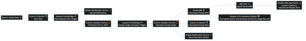 Home Energy Coach Application Architecture