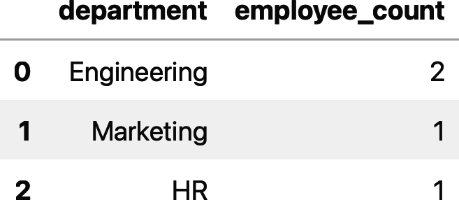 The number of employees in each department