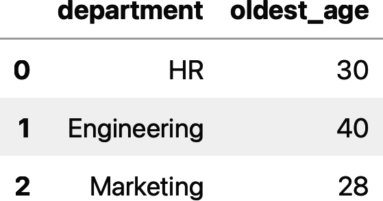 The oldest employee in each department