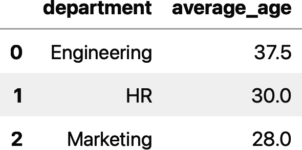 The average age of employees in each department