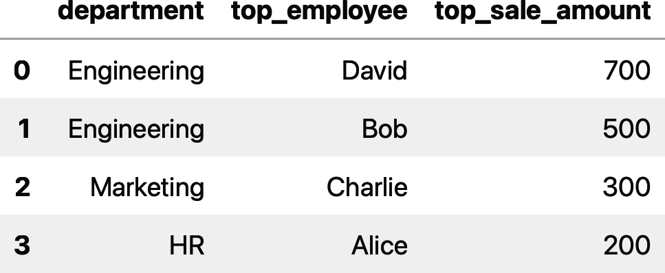 Getting the top performers in the company