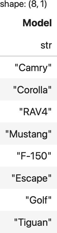 The DataFrame with the Model column printed