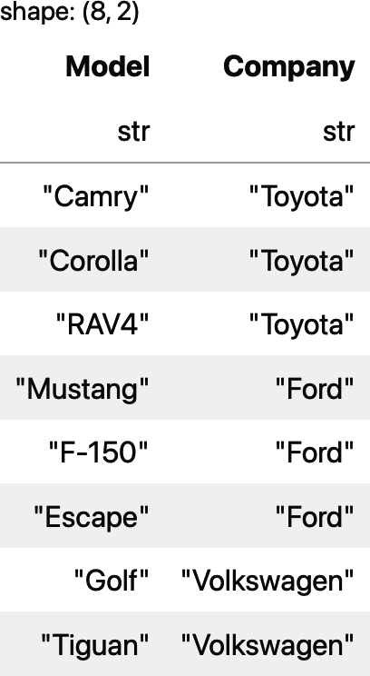 The DataFrame with the Model and Company columns printed