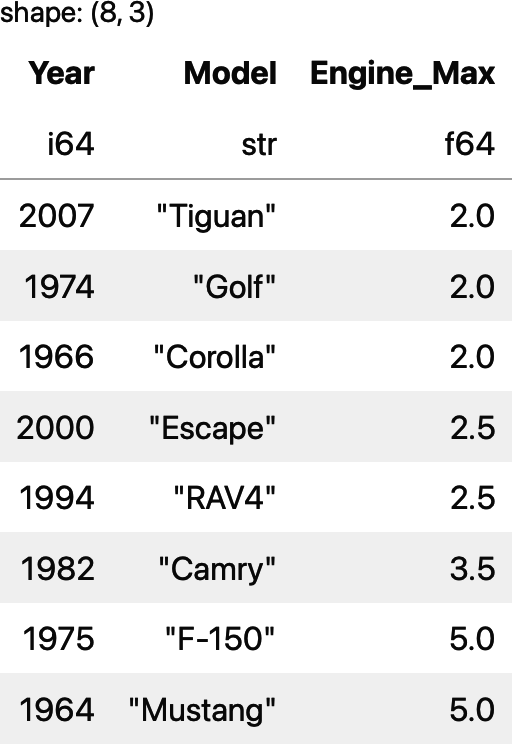 The DataFrame with the Year, Model, and Engine_Max columns printed