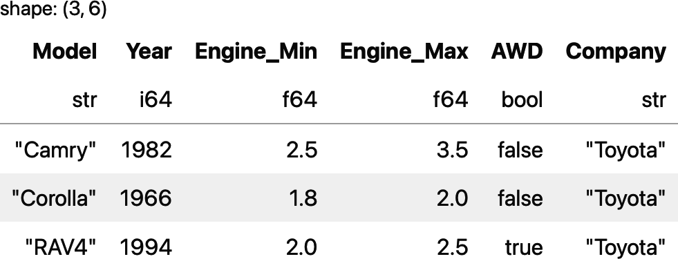 The DataFrame contains all the cars from Toyota