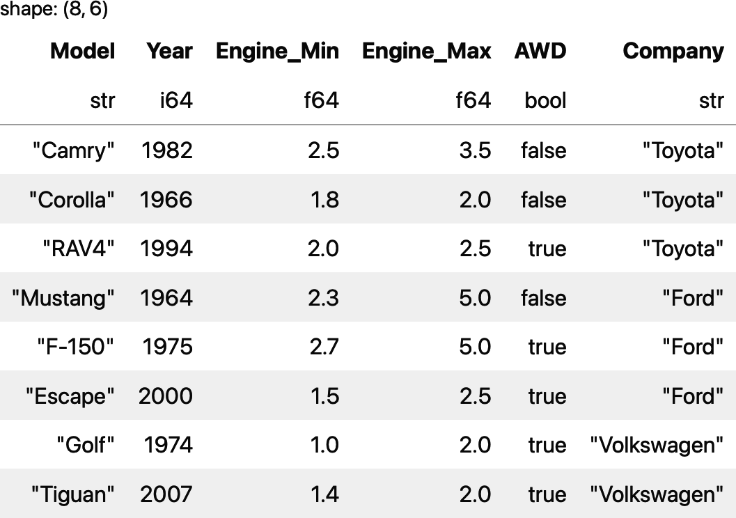 The result of the SQL query