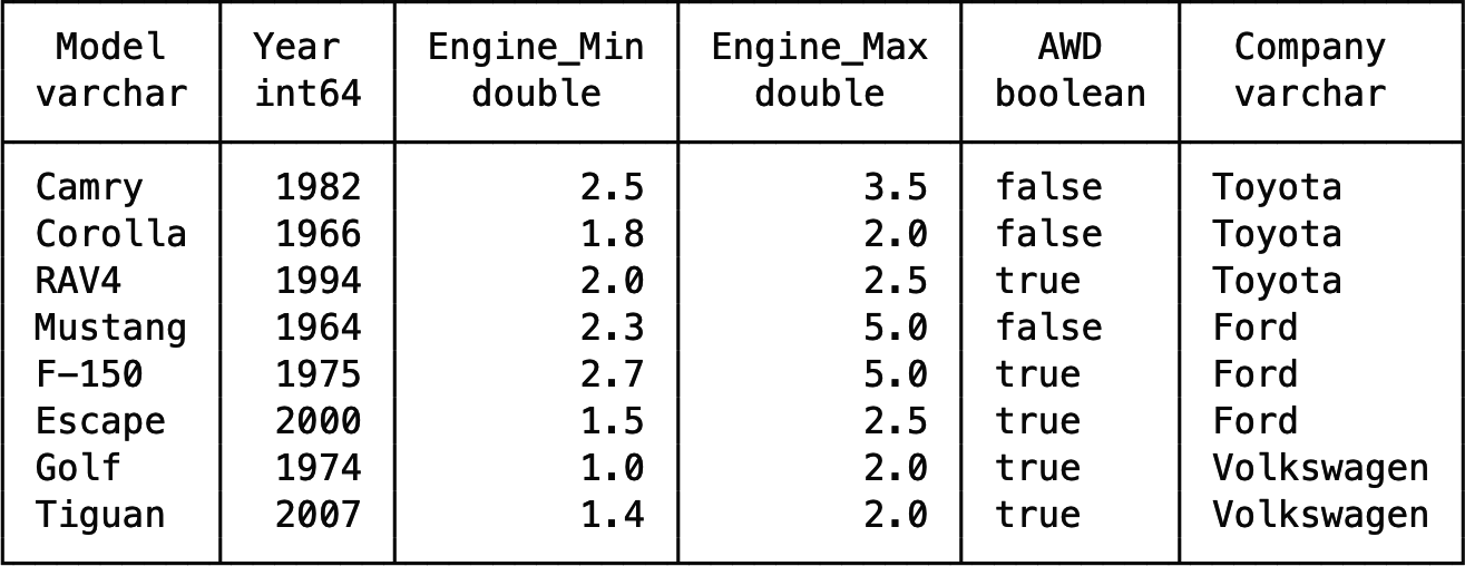 The result from the sql() function is displayed as a table in Jupyter Notebook