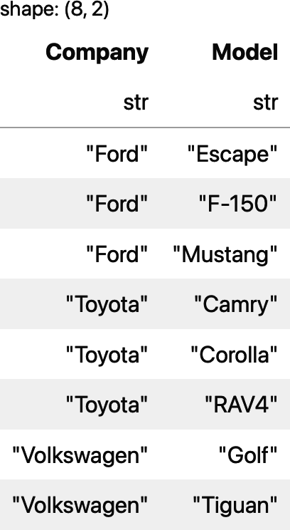 Sorting the output by company and model using SQL