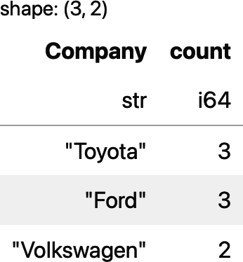 Using GROUP BY to count the number of models for each company