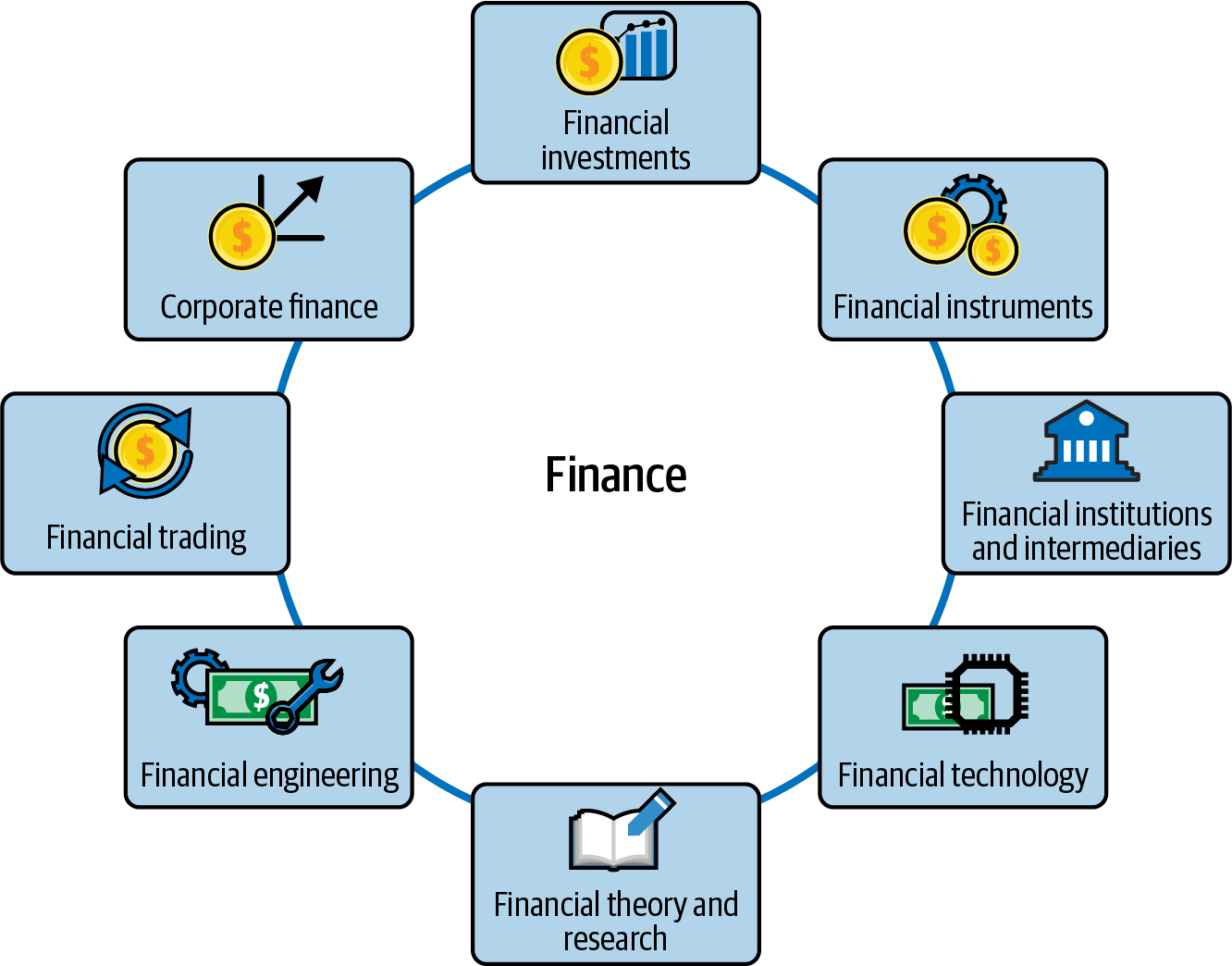 A diagram of a company's financial planning  Description automatically generated