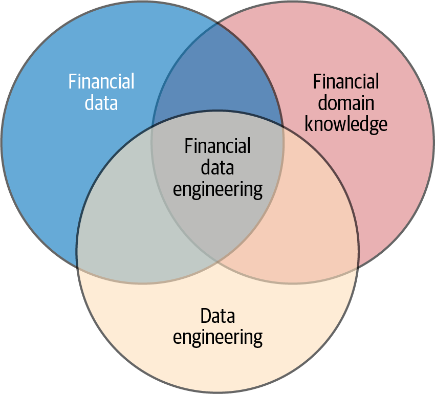 A diagram of data engineering  Description automatically generated