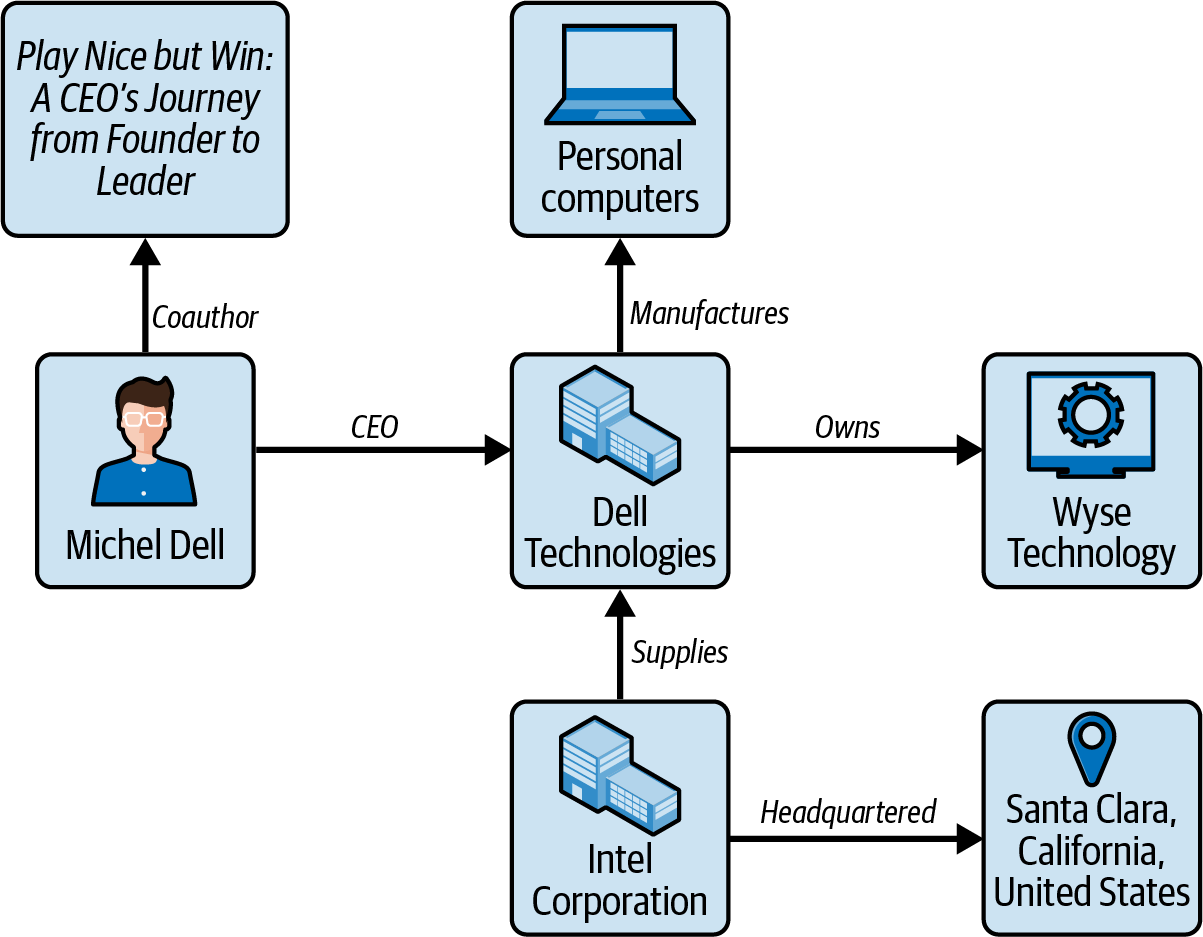 A diagram of company's information

Description automatically generated