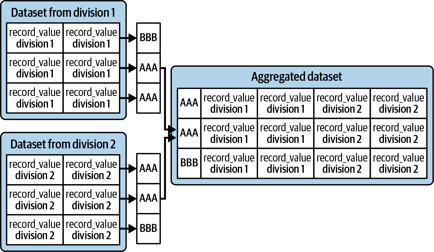 A table of numbers with black text

Description automatically generated with medium confidence