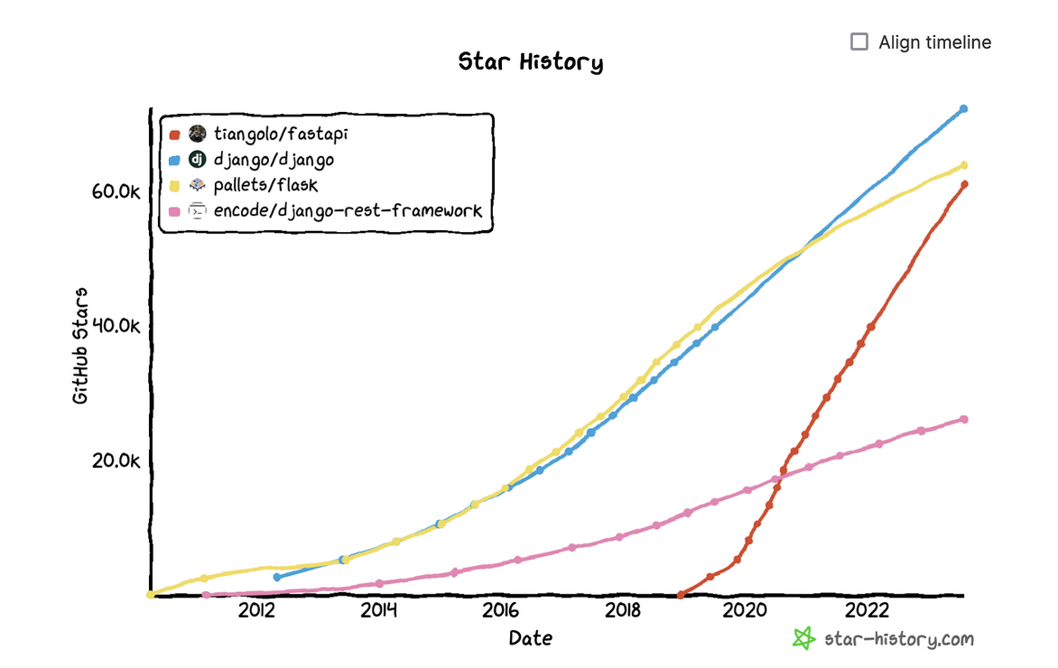 star history