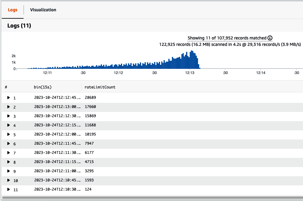 Access Logs 429 throttling results.