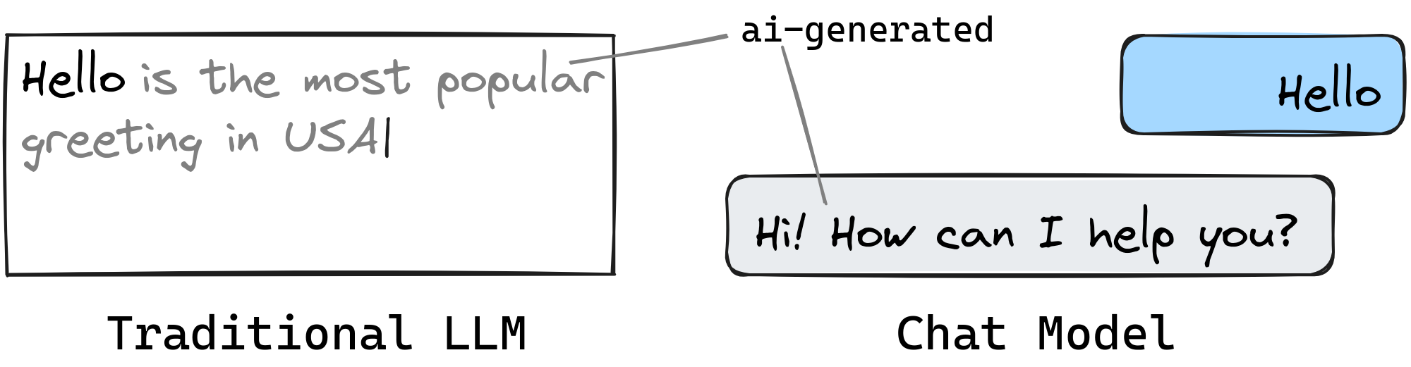 Language model types