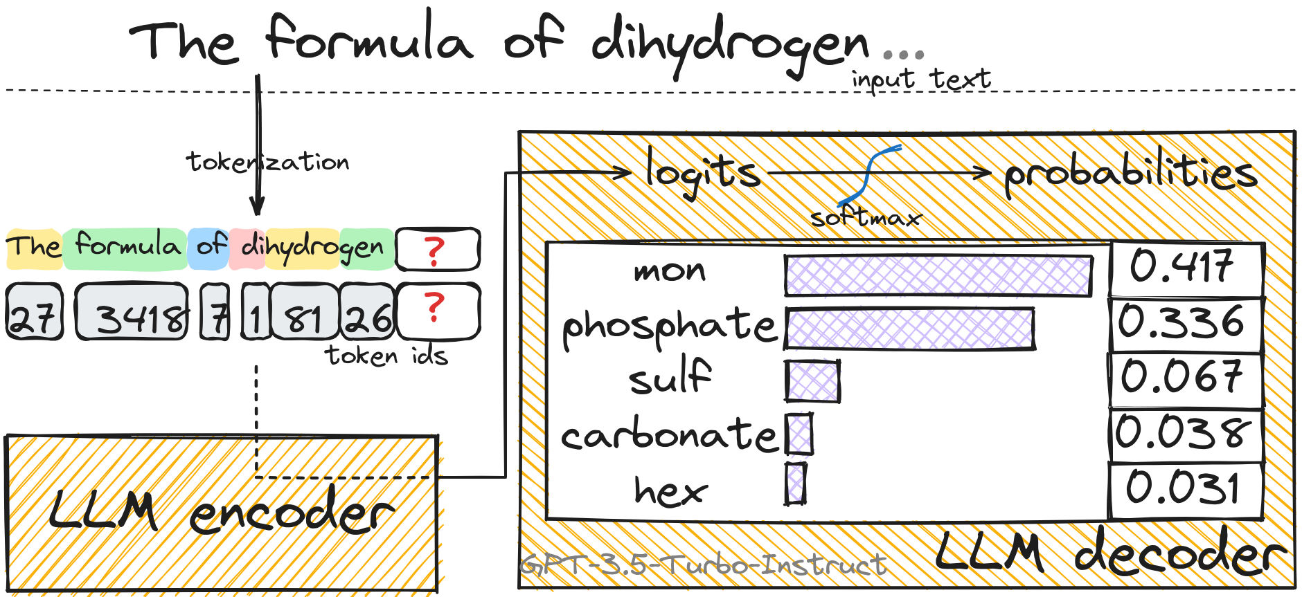 Encoding-decoding