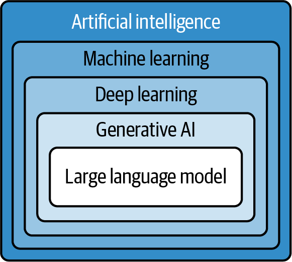 1. New World For Developers - AI-Assisted Programming [Book]