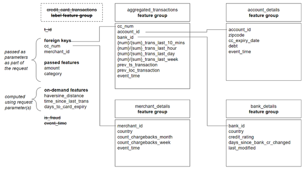 A diagram of a bank

Description automatically generated with medium confidence