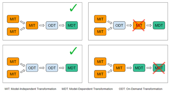 A diagram of a process

Description automatically generated with medium confidence