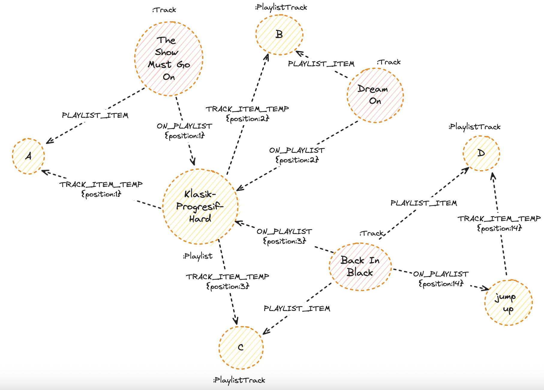 Adding a temporary helper relationship  TRACK_ITEM_TEMP.