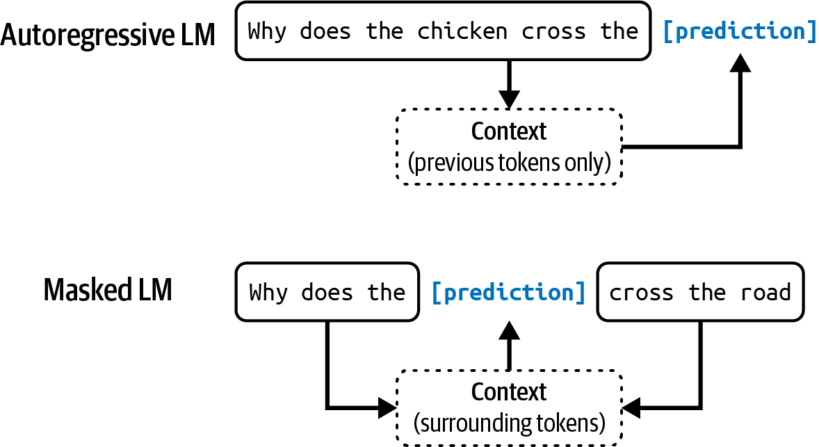 A diagram of a chicken crossword

Description automatically generated