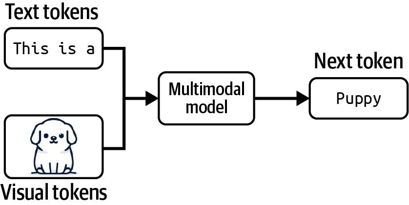 A diagram of a model

Description automatically generated