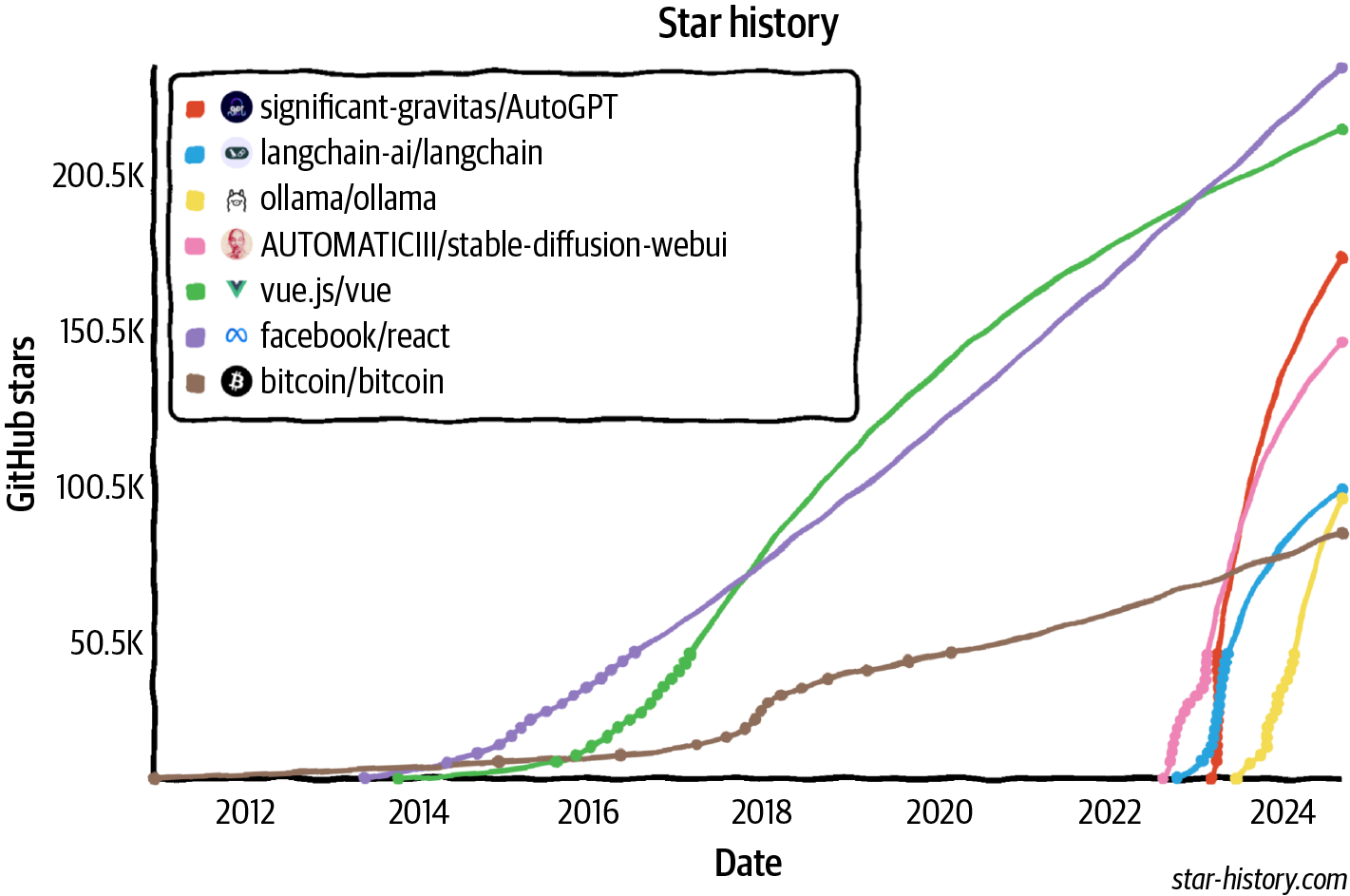 A graph of a graph with different colored lines

Description automatically generated