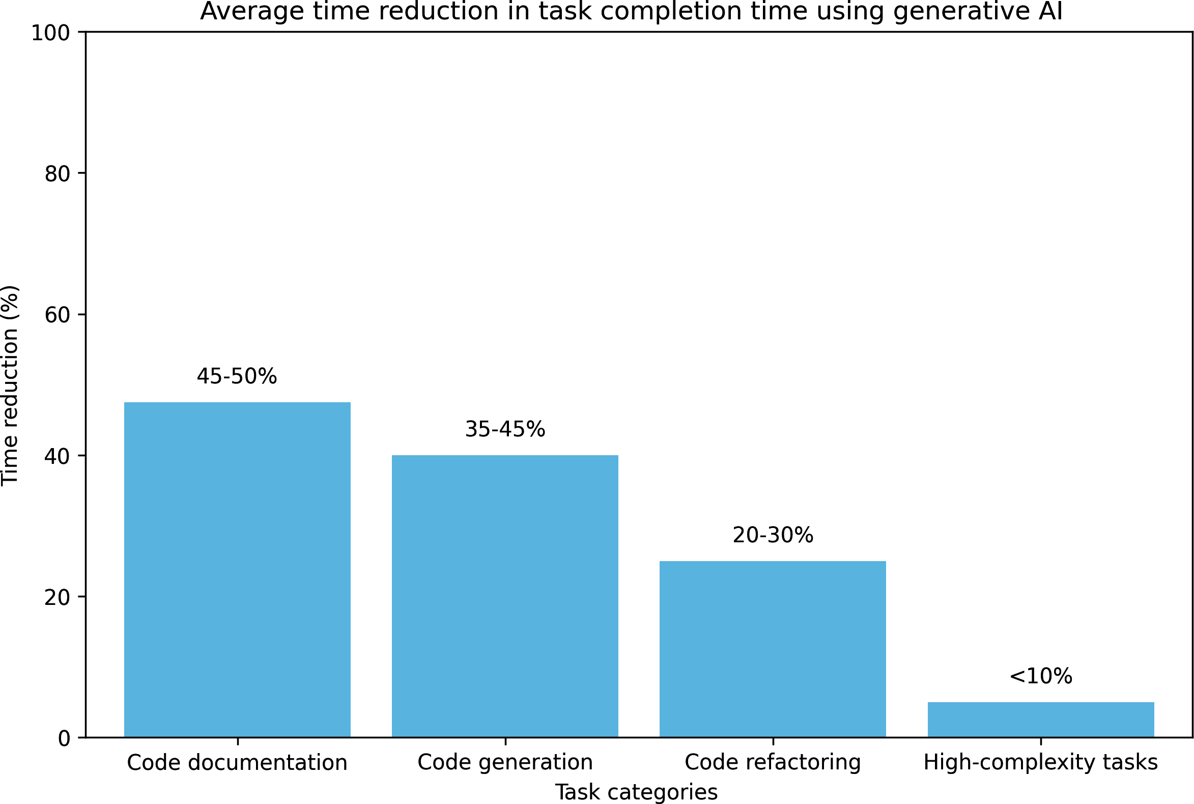 A graph of blue and white bars

Description automatically generated