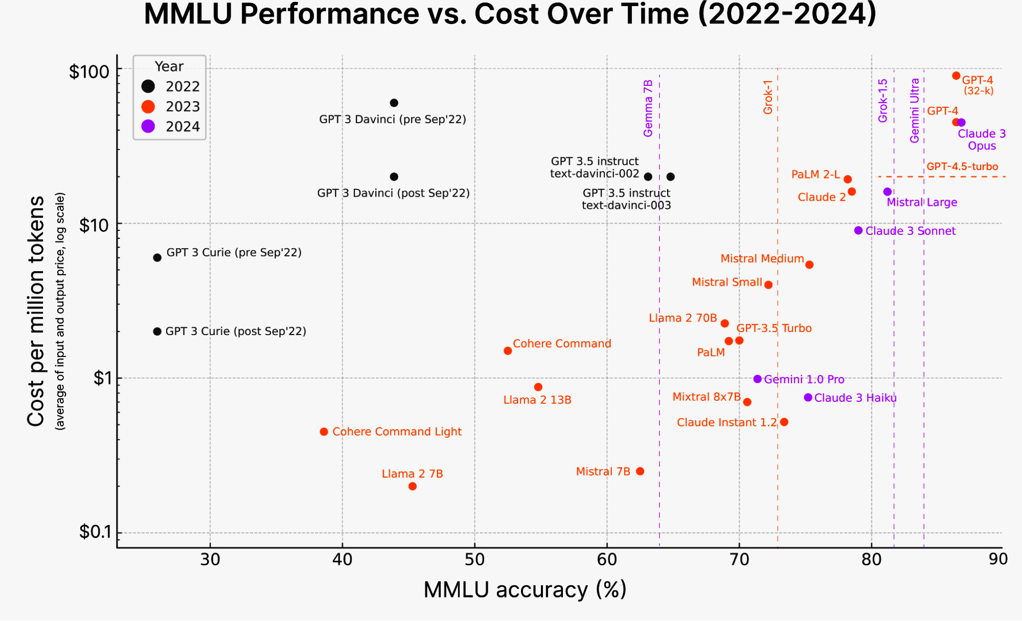 A graph with numbers and a number of points

Description automatically generated with medium confidence