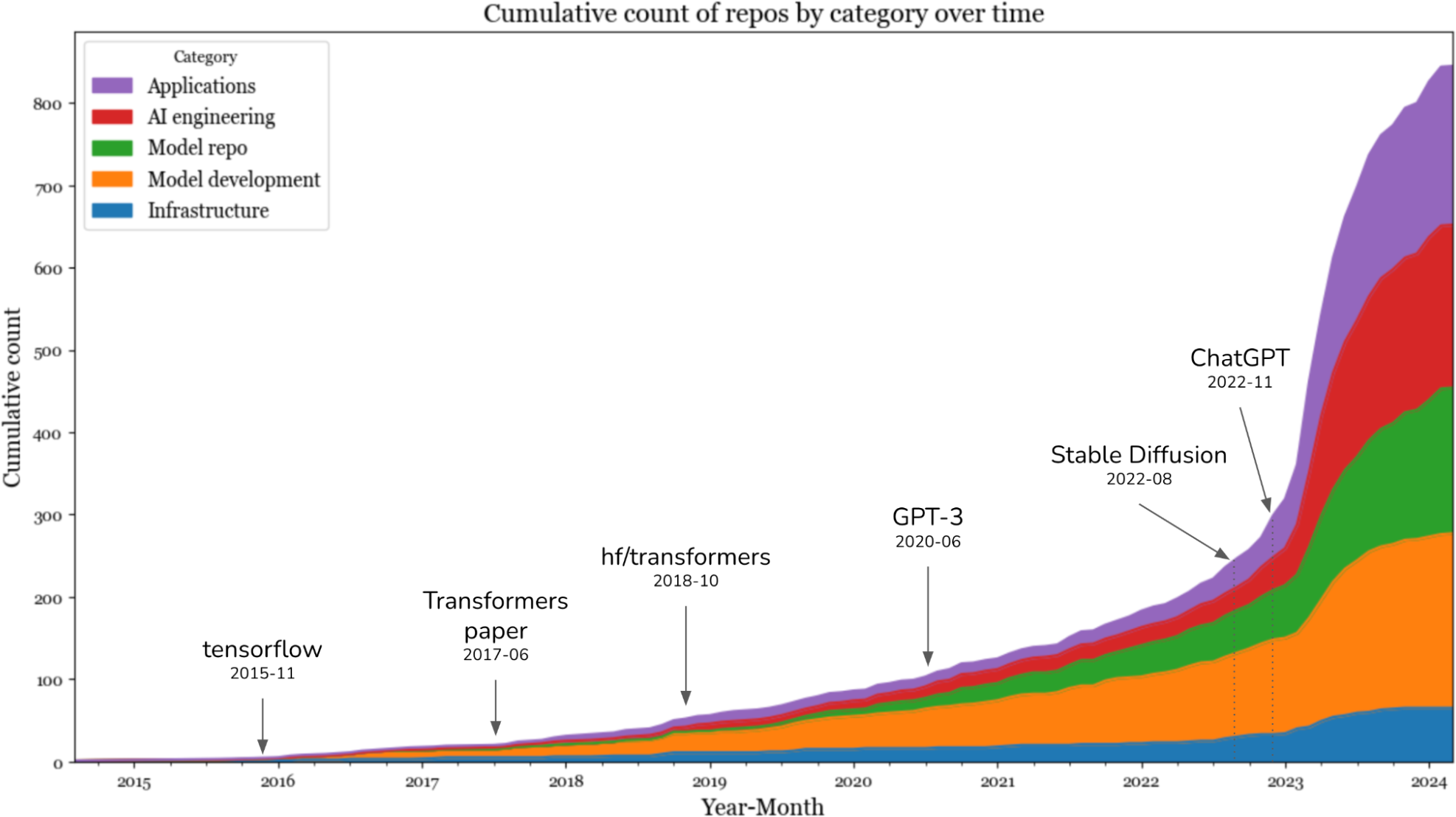 A graph of a number of people

Description automatically generated