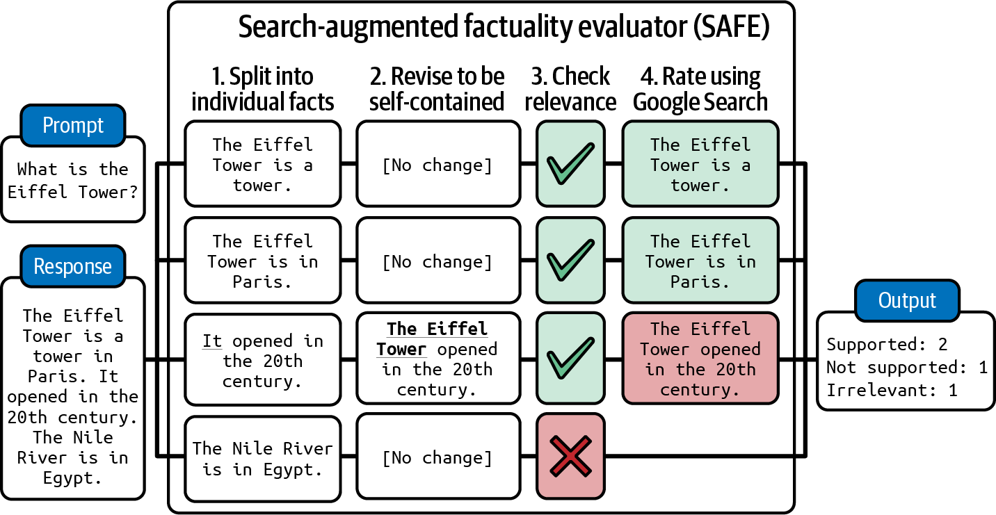 A pink chart with green and red check marks

Description automatically generated