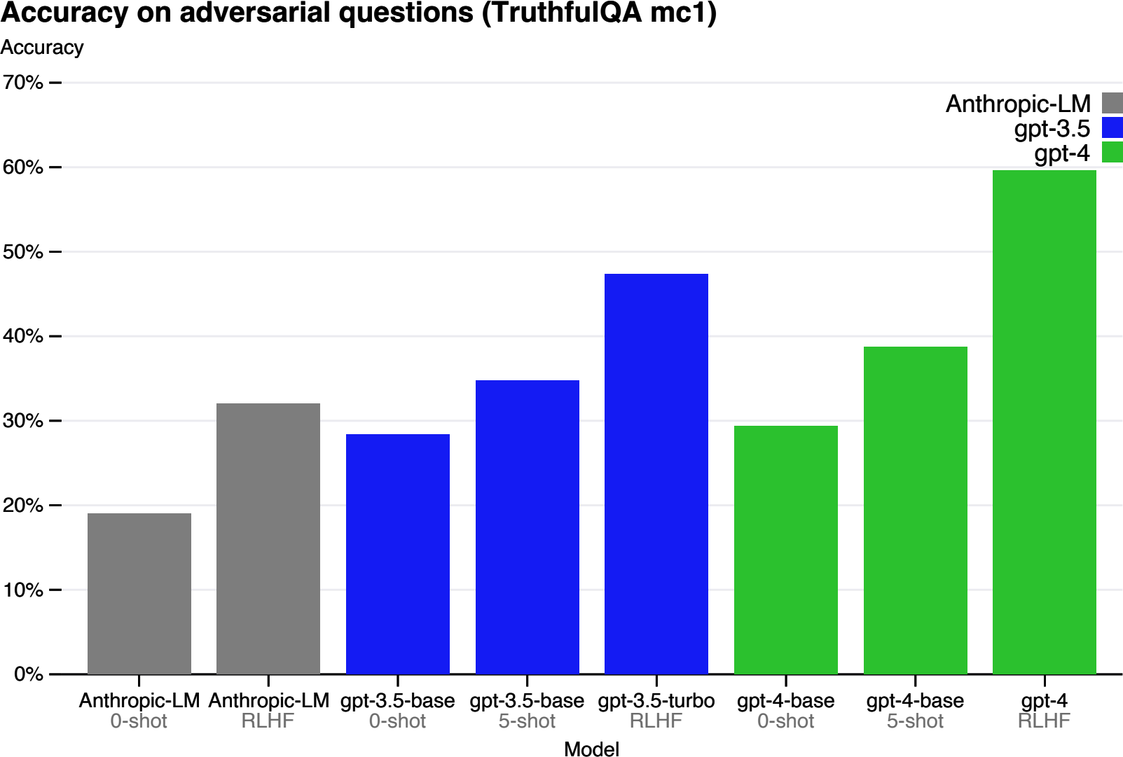 A graph of multiple colored bars

Description automatically generated