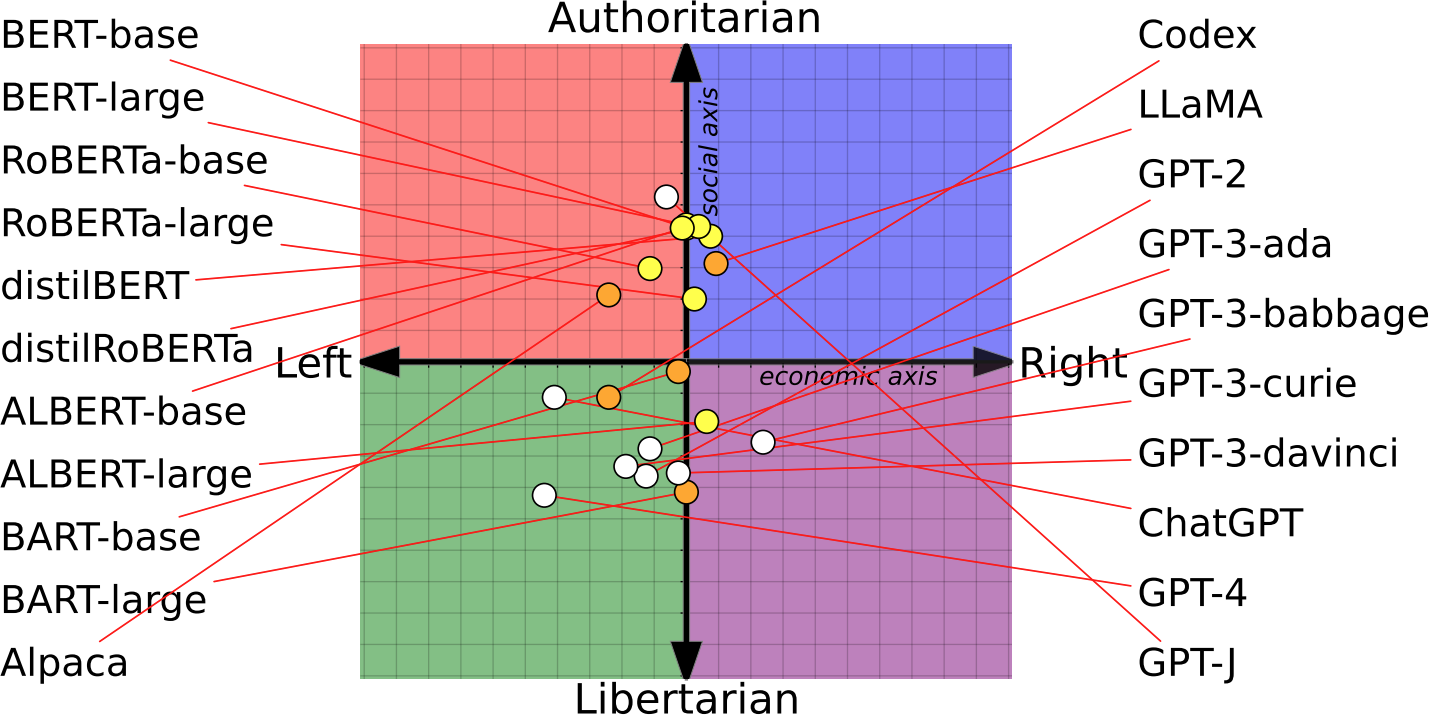 A diagram of a political system

Description automatically generated