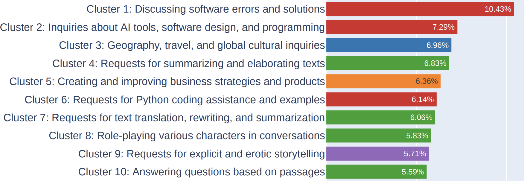 A colorful rectangular bars with text

Description automatically generated with medium confidence