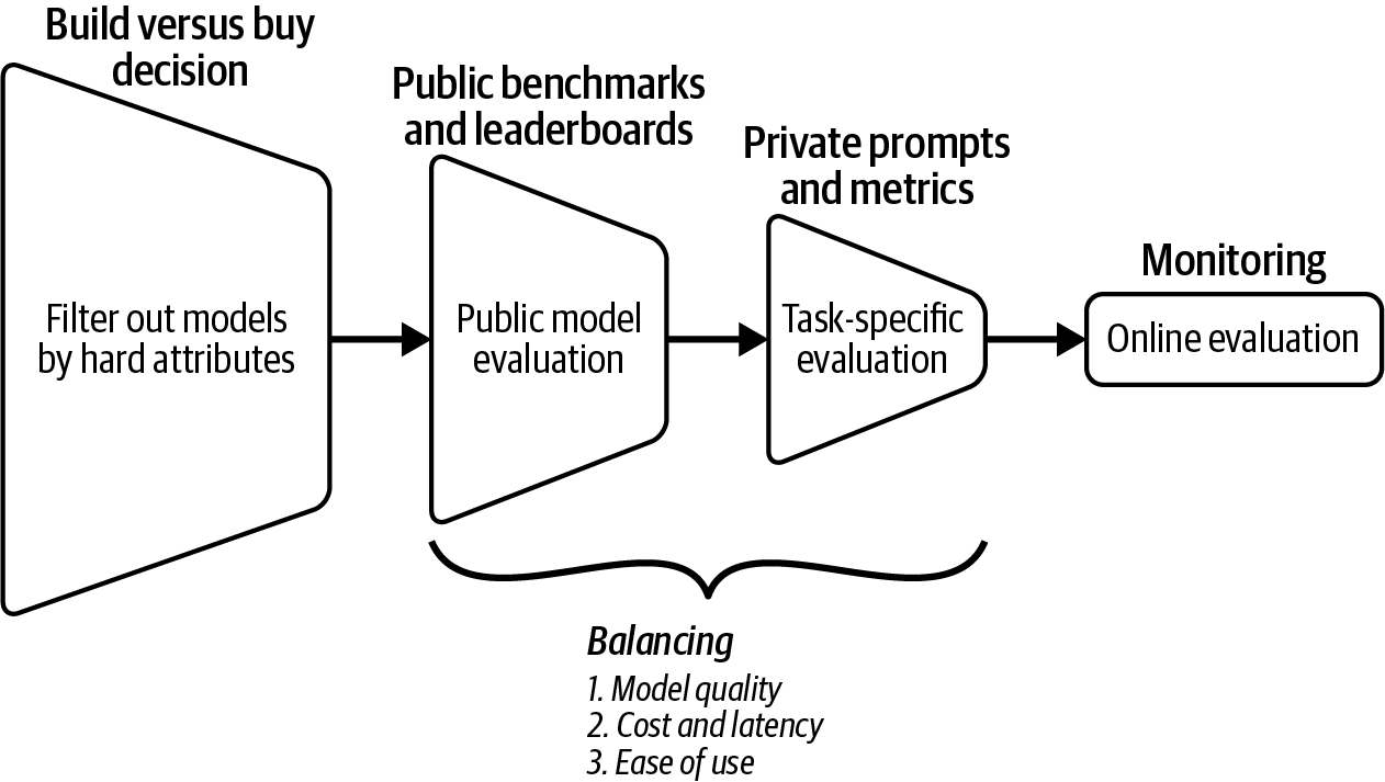 A diagram of a diagram

Description automatically generated