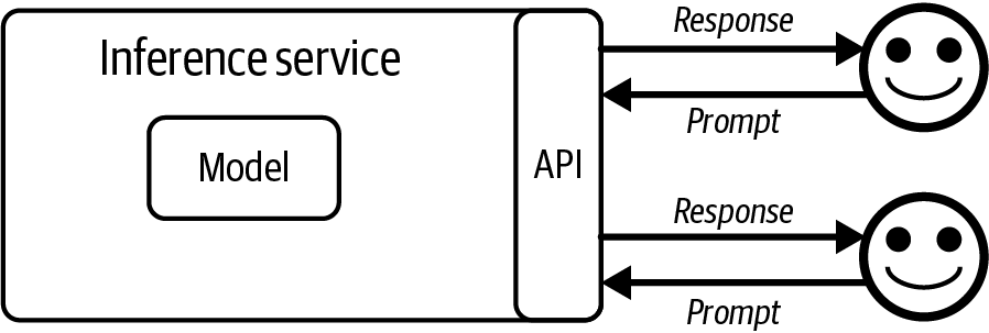 A diagram of a service

Description automatically generated