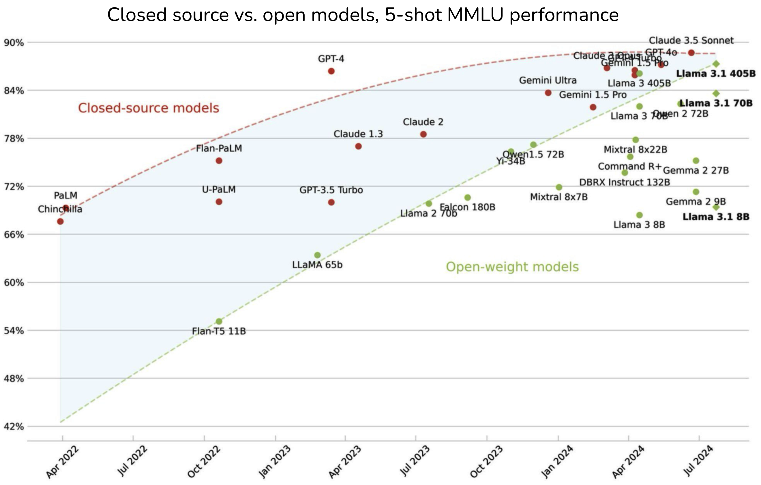 A graph showing a number of sources

Description automatically generated with medium confidence