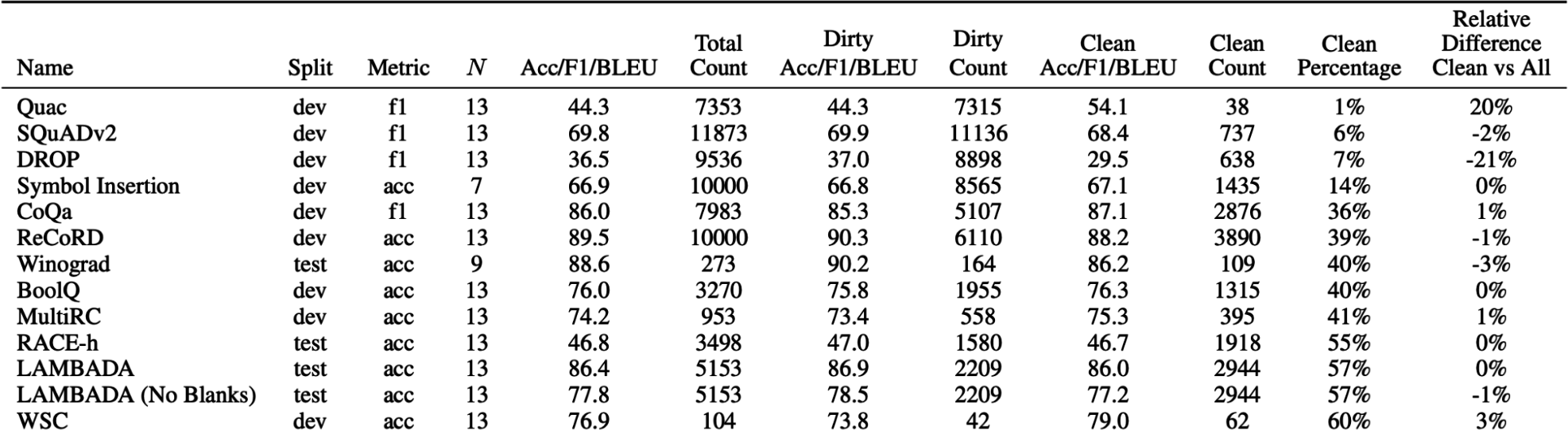 A table of numbers with text

Description automatically generated