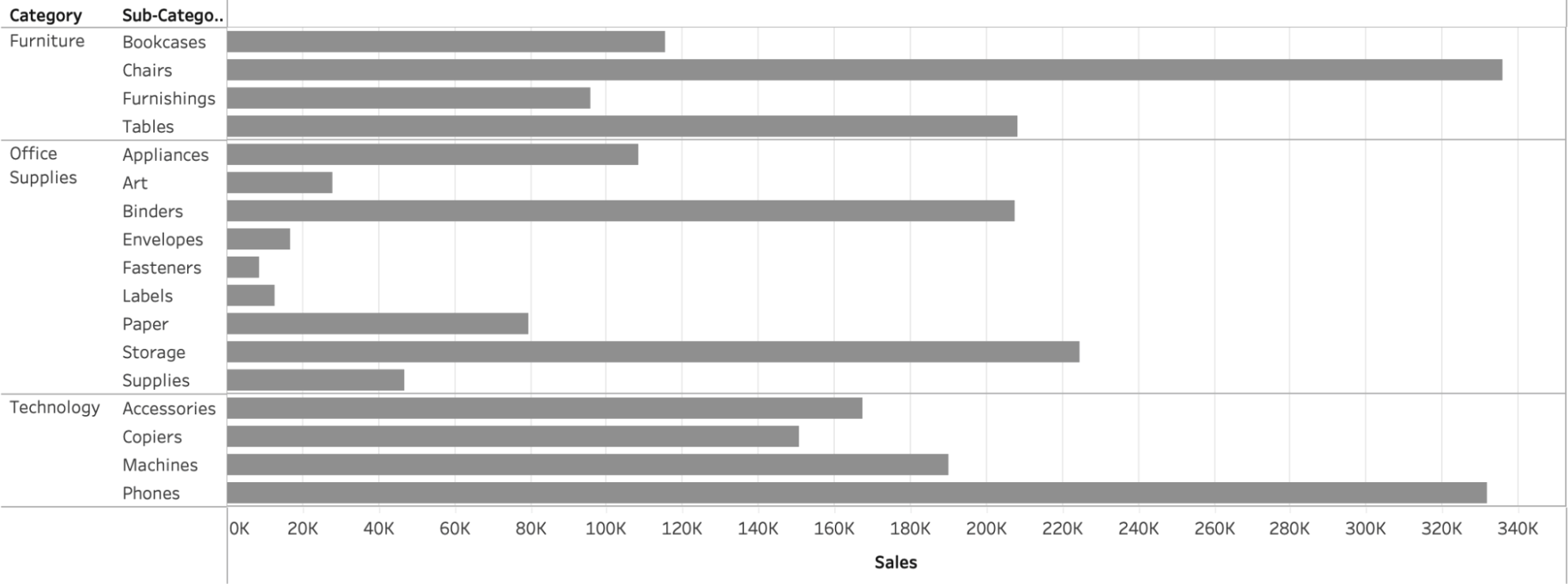 Basic bar chart