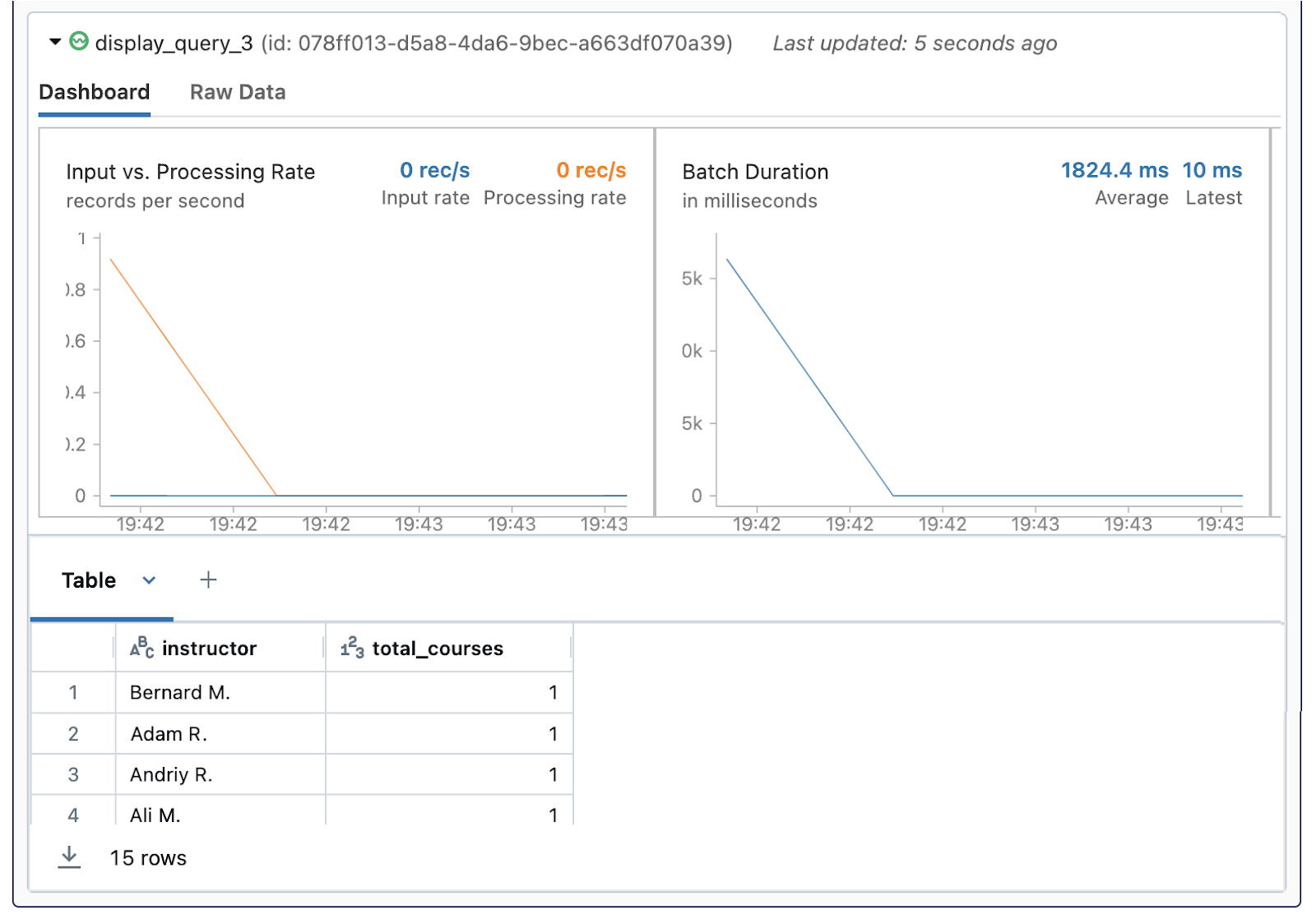 6   Illustration of the streaming aggregations results